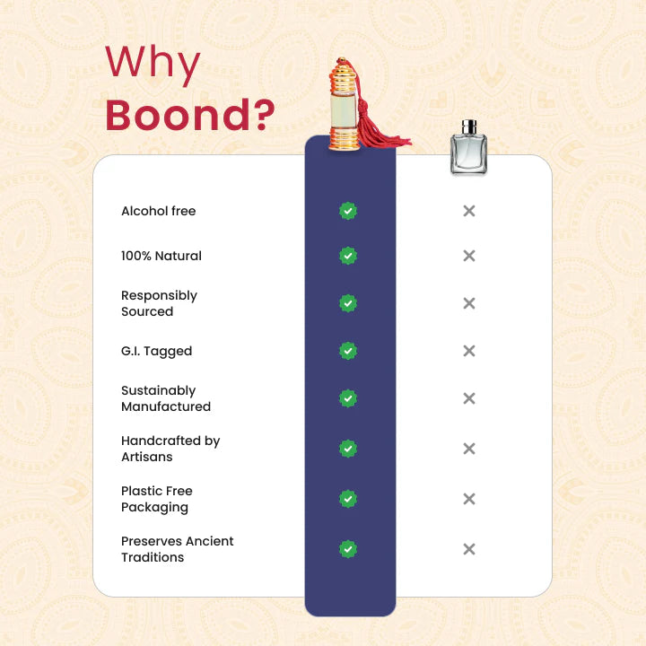 Maati Natural Perfume Oil (Petrichor Attar) - Boond Fragrances